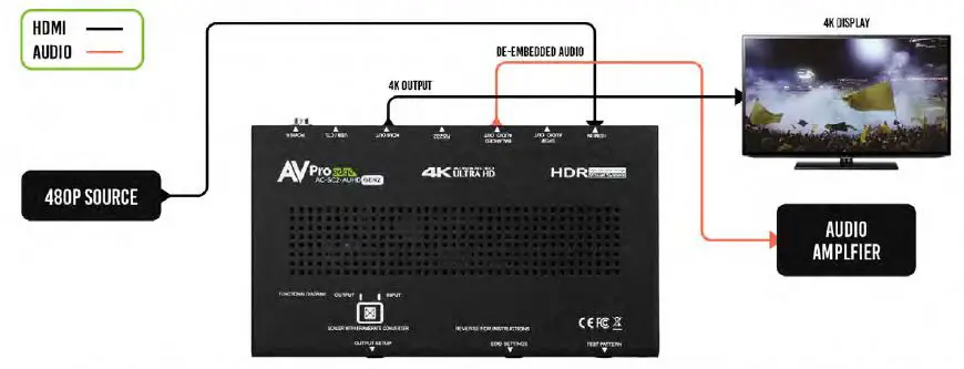 AVPro-edge-AC-SC2-AUHD-GEN2-Ultimate-Toolbox-18Gbps-Up-Down-Adaptive-Scaler-EDID-Manager-Audio-De-Embedder-fig-9