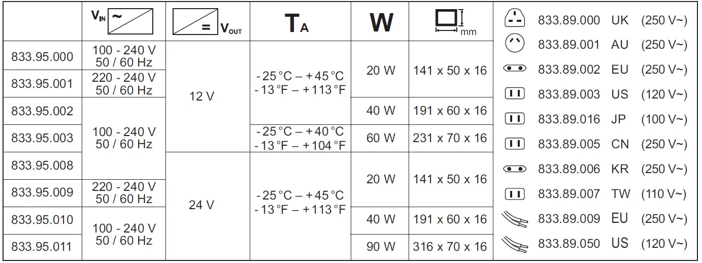 HAFELE-Series-Drivers-Constant-Voltage-FIG- (1)