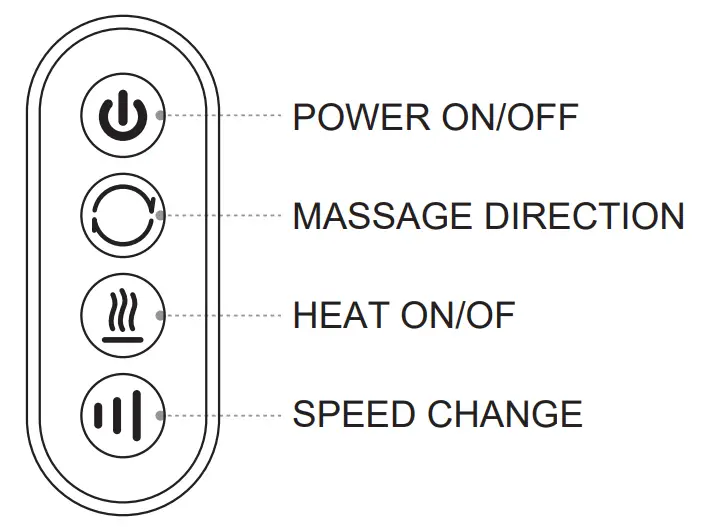Operation Instruction