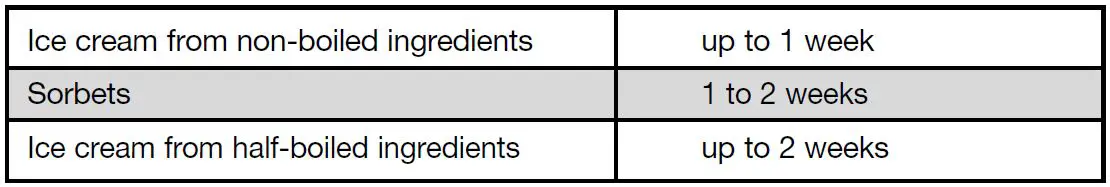 Hamilton Beach Ice Cream Maker User Manual-fig-4