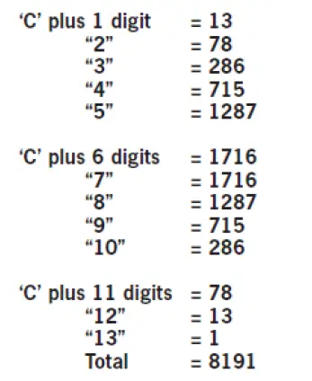 CODELOCKS-CL460-Narrow-Stile-Lock-1