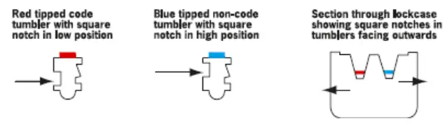 CODELOCKS-CL460-Narrow-Stile-Lock-2