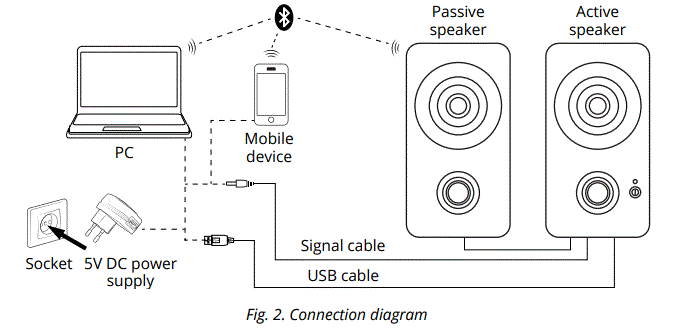 SVEN-405-2.0-USB-Multimedia-Speaker-System-with-Bluetooth-fig-2