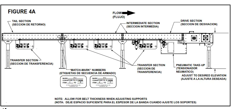 HYTROL MRT30 ProSort MRT 30 Narrow Belt Sorter Conveyor - THICKNESS