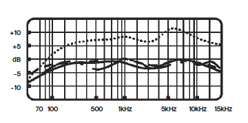 Blue-Yeti-USB-Mic-for-Recording-and-Streaming-FIG-4