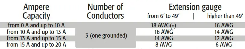 TRUPER 16714 Spade Handle Drill - Power Requirements 2