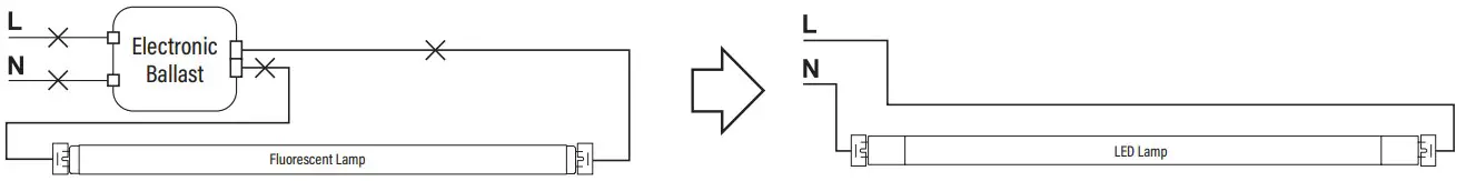 RETROFIT LUMINAIRE WITH ONE LAMP