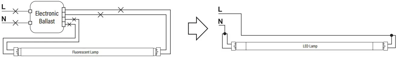 RETROFIT LUMINAIRE WITH ONE LAMP