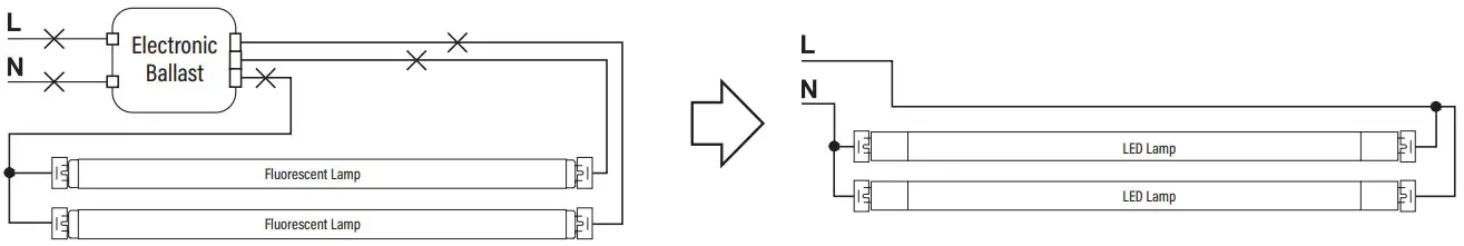 RETROFIT LUMINAIRE WITH TWO LAMPS