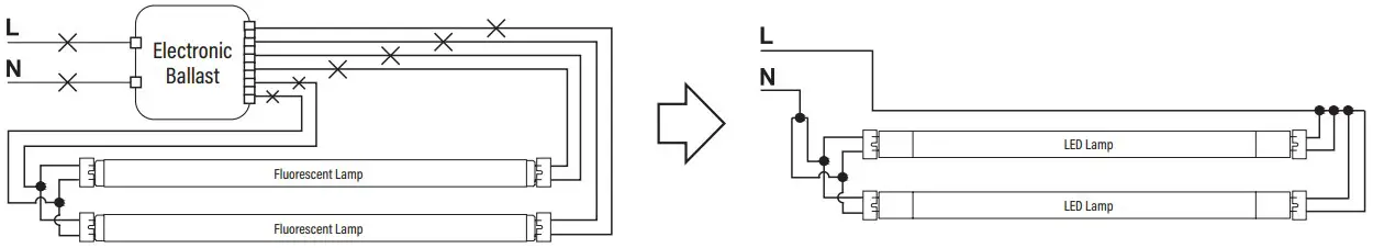 RETROFIT LUMINAIRE WITH TWO LAMPS