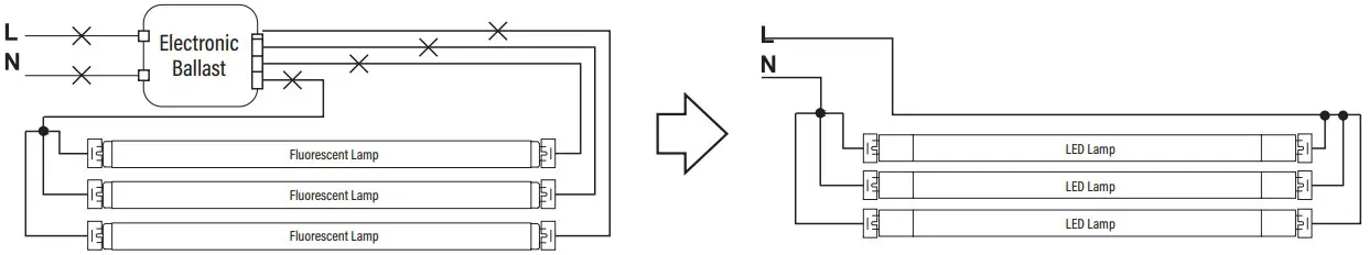 RETROFIT LUMINAIRE WITH THREE LAMPS