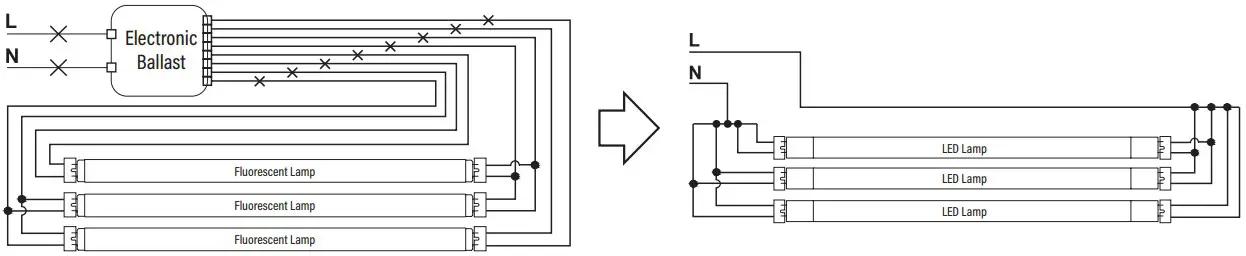 RETROFIT LUMINAIRE WITH THREE LAMPS