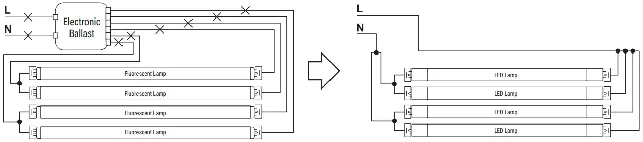 RETROFIT LUMINAIRE WITH FOUR LAMPS