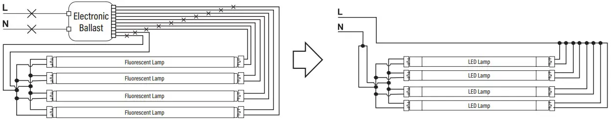 RETROFIT LUMINAIRE WITH FOUR LAMPS