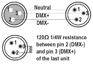 AFX-THUNDERLED-Strobe-LED-Bar-with-RGB-Effects-fig-2