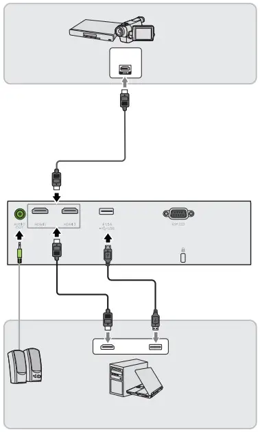 Projection CONNECETION