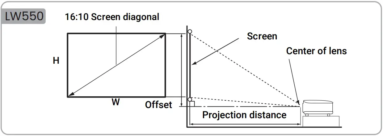Projection dimensions