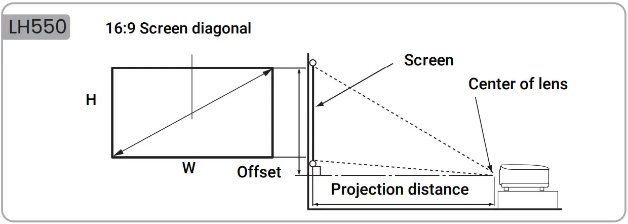 Projection dimensions