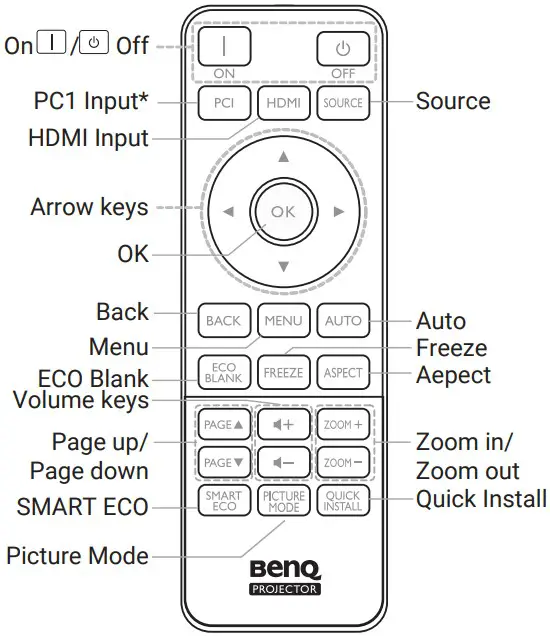 Remote Instrution