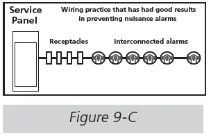 KIDDE-P4010ACSCOAQ-WF-CA-Smoke-Carbon-Monoxide-Alarm-FIG-11
