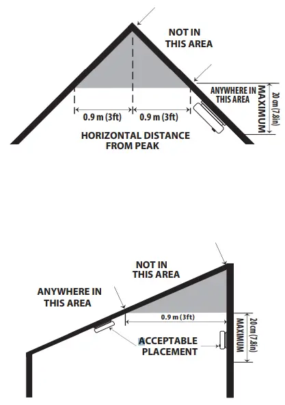 KIDDE-P4010ACSCOAQ-WF-CA-Smoke-Carbon-Monoxide-Alarm-FIG-4