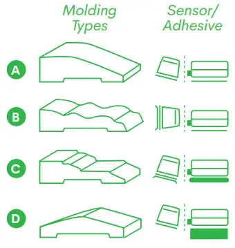 Frontpoint Booklet and Video Security System - fig 12