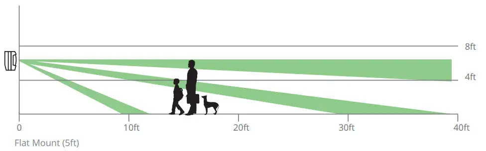 Frontpoint Booklet and Video Security System - fig 14