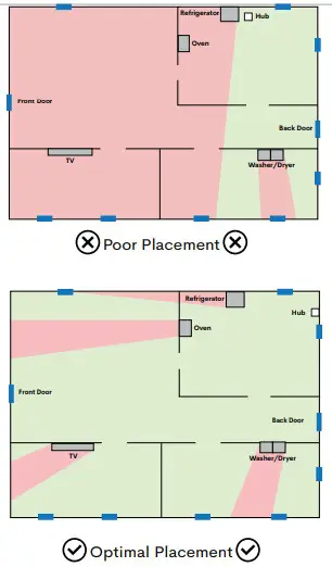Frontpoint Booklet and Video Security System - fig 24