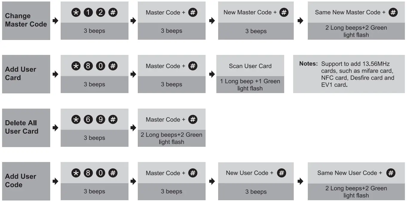 ZKTeco KBRZ09 Smart Lock-26