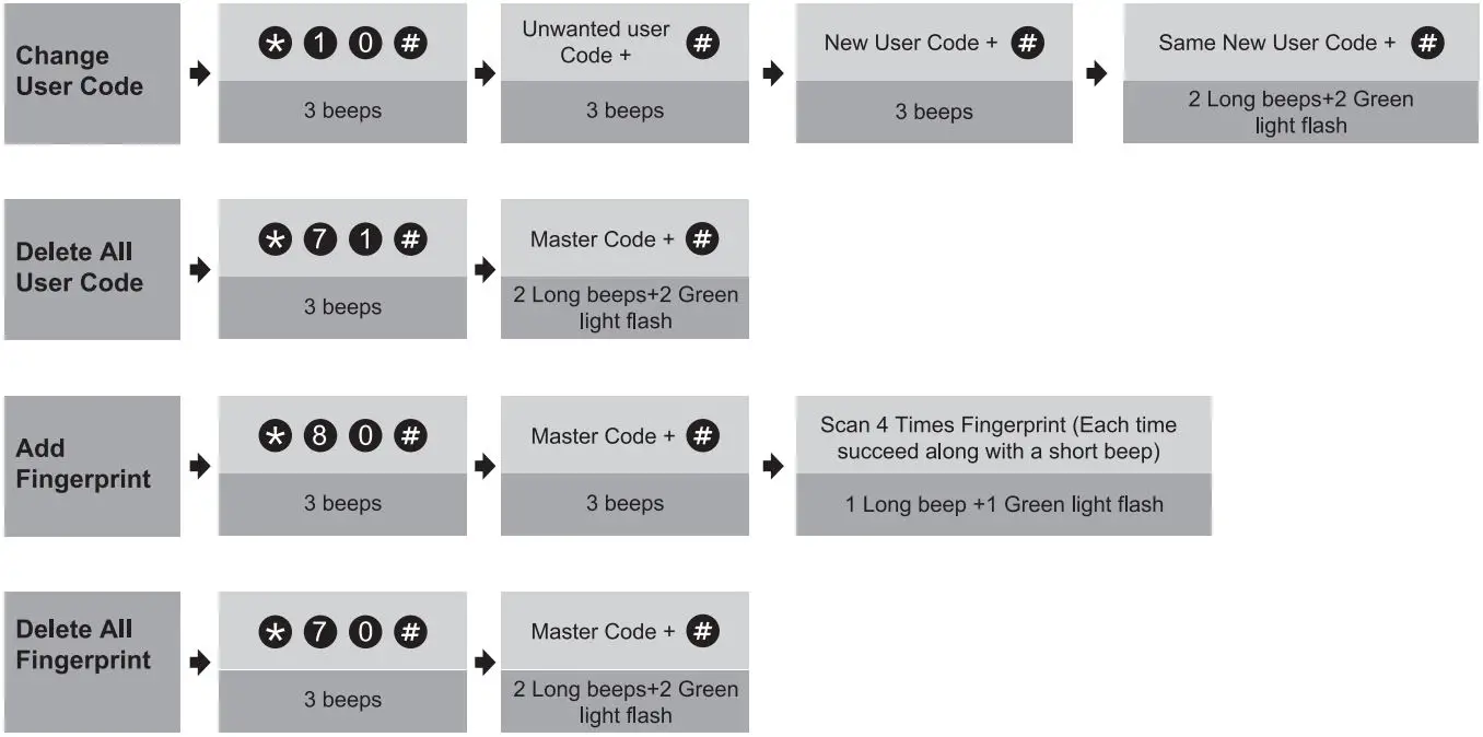 ZKTeco KBRZ09 Smart Lock-27