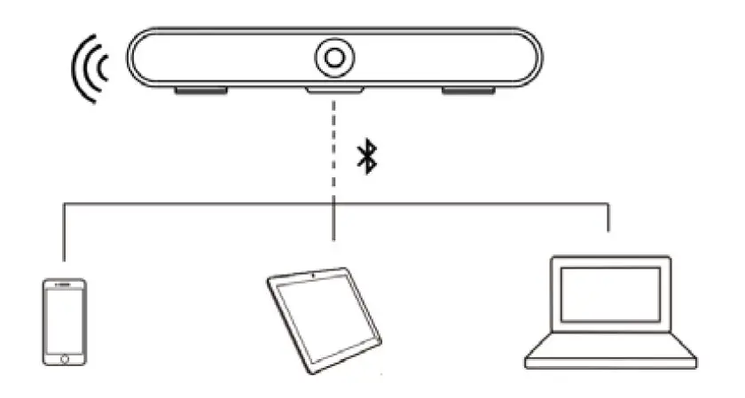 AMC-G309U-Video-Sound-Bar-FIG- (13)