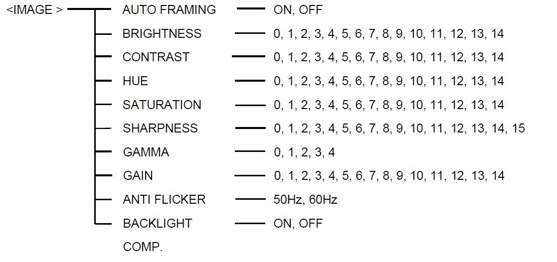 AMC-G309U-Video-Sound-Bar-FIG- (14)