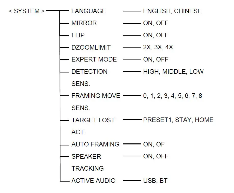 AMC-G309U-Video-Sound-Bar-FIG- (15)