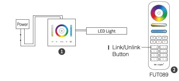 MIBOXER-P3-3-in-1-Panel-Controller-RGB-RGBW-RGB+CCT-fig- (13)