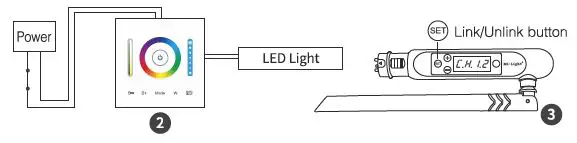 MIBOXER-P3-3-in-1-Panel-Controller-RGB-RGBW-RGB+CCT-fig- (14)