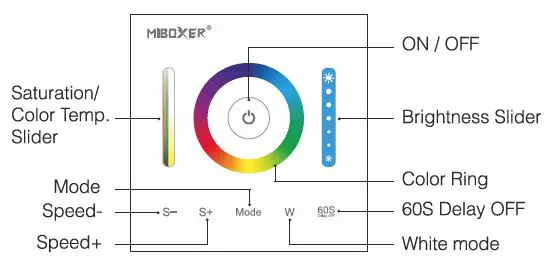 MIBOXER-P3-3-in-1-Panel-Controller-RGB-RGBW-RGB+CCT-fig- (4)