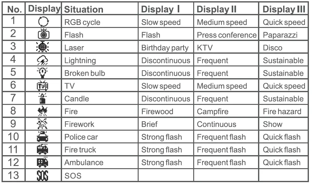 Godox-SZ150R-RGB-Zoom-LED-Video-Light-FIG-12