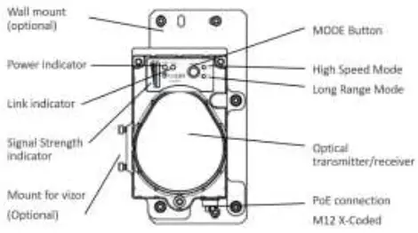Signify-Trulifi-6016-Fast-Field-Data-Link-fig-1