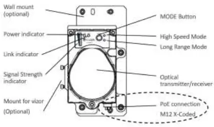 Signify-Trulifi-6016-Fast-Field-Data-Link-fig-21