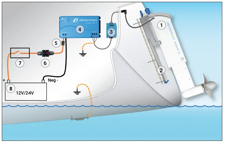 REMORAN-RE1010-Long-Rail-FIG-4