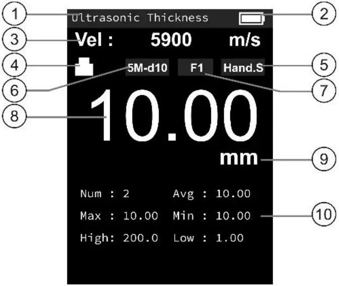 Display (in measuring condition)