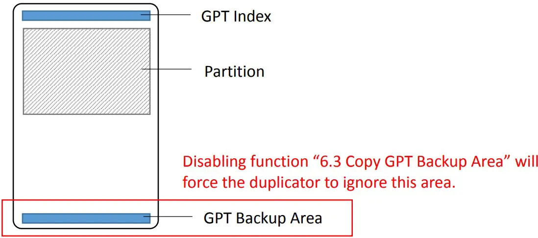 Copy GPT Backup Area