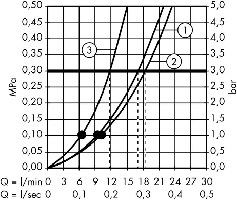 hansgrohe RAINDANCE Shower Set - Dimensions 15