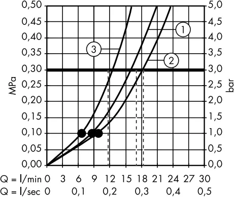 hansgrohe RAINDANCE Shower Set - Dimensions 16