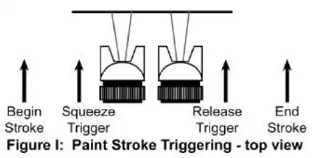 AIRBASE EATSPGSF1P Professional Solid Finish HVLP Pneumatic Spray Gun - fig 6