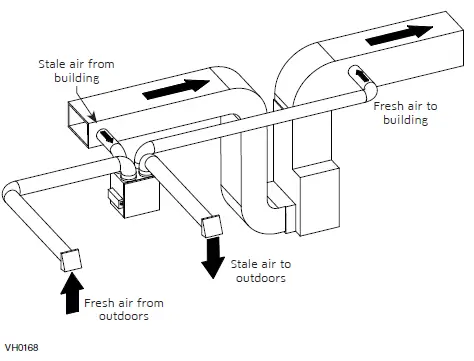 venmar-A110H65RT-N-Series-HRV-Air-Exchangers-fig- (10)
