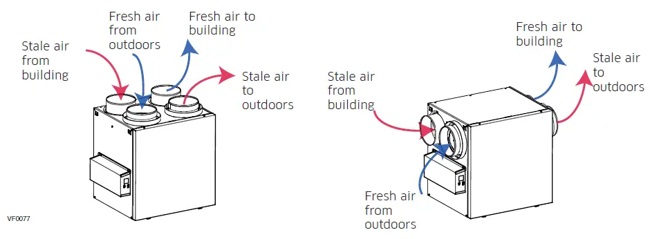 venmar-A110H65RT-N-Series-HRV-Air-Exchangers-fig- (2)