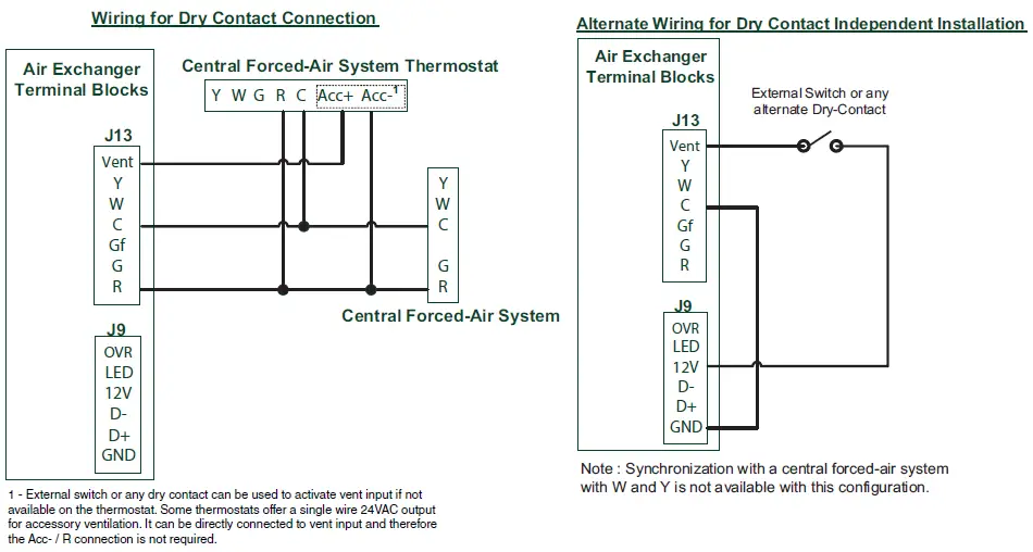 venmar-A110H65RT-N-Series-HRV-Air-Exchangers-fig- (22)