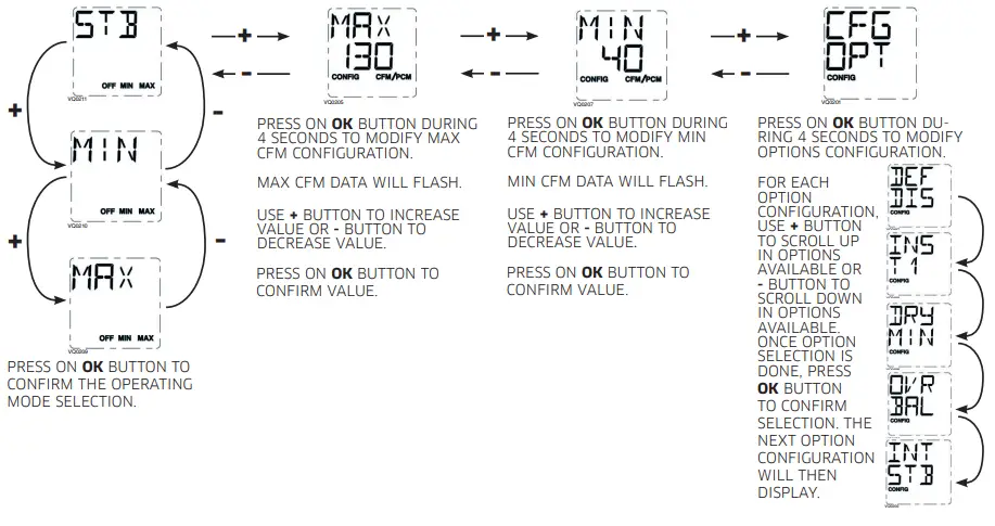 venmar-A110H65RT-N-Series-HRV-Air-Exchangers-fig- (26)