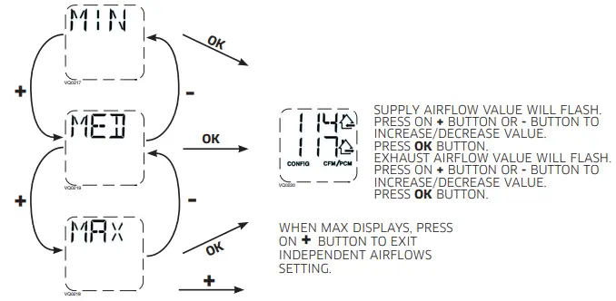 venmar-A110H65RT-N-Series-HRV-Air-Exchangers-fig- (27)